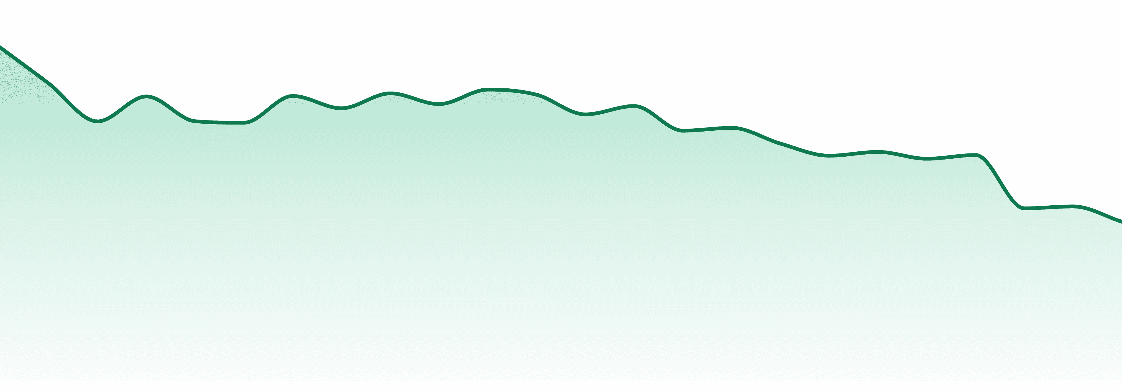 Rugged Roots market trend chart