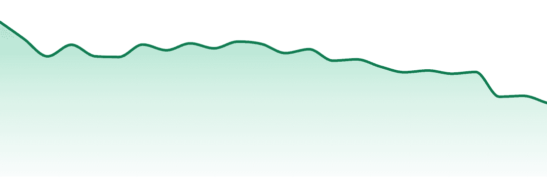 Rugged Roots trend chart