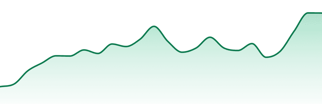 Runtz trend chart