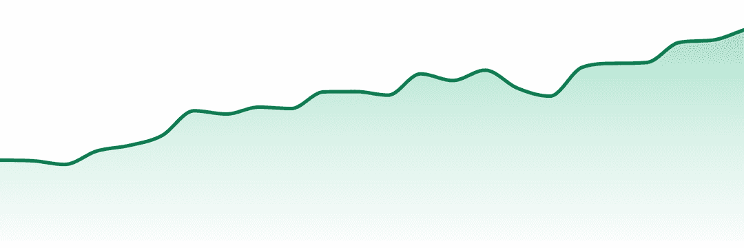 Sapura trend chart