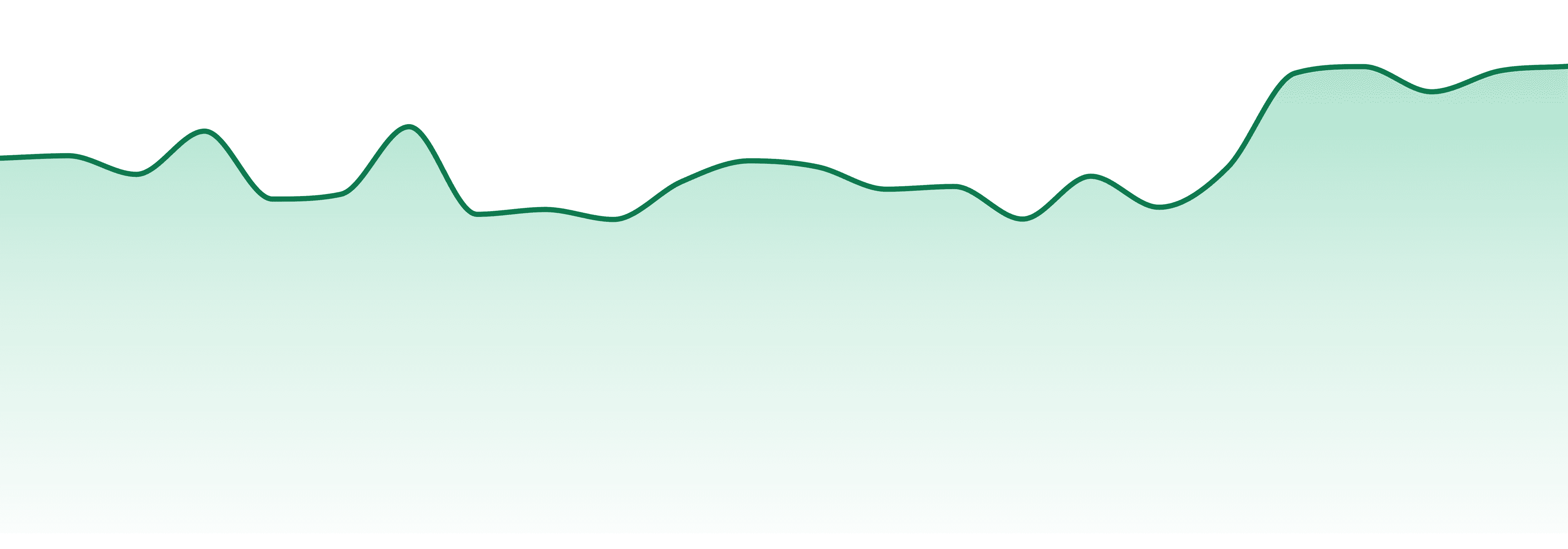 Seed & Smith market trend chart
