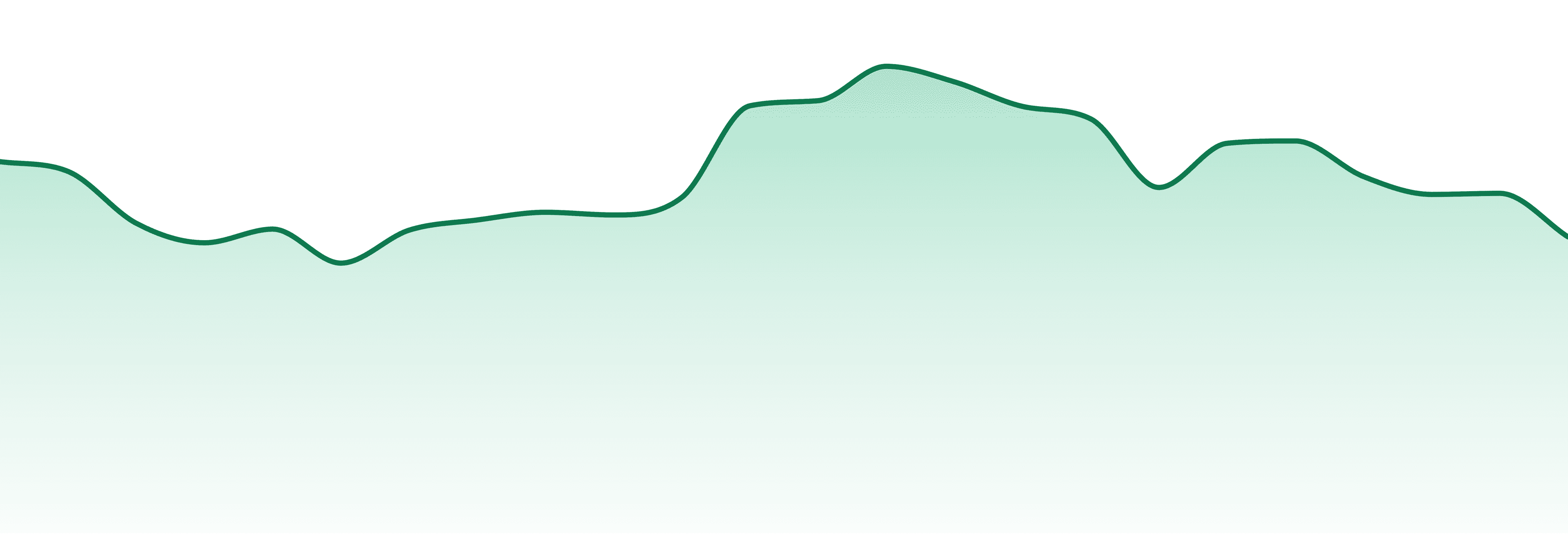 Seed & Strain market trend chart