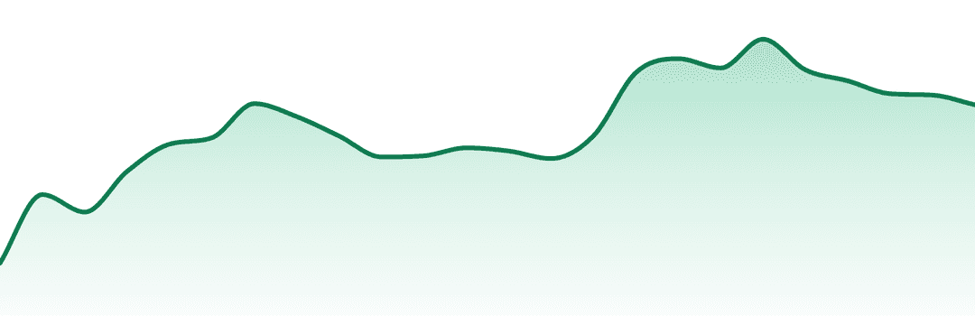 Session Cannabis Co trend chart