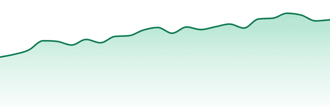 Sessions Cannabis Extract trend chart