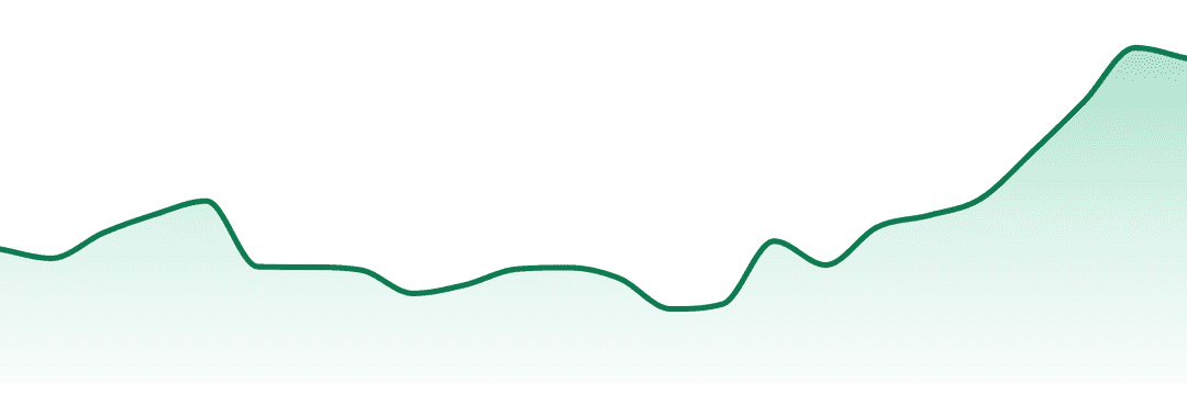 Shaka trend chart
