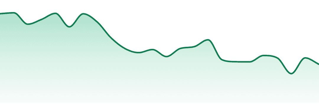 Shango trend chart
