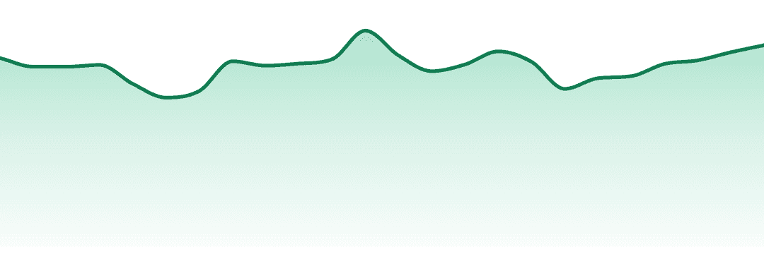 Shred trend chart