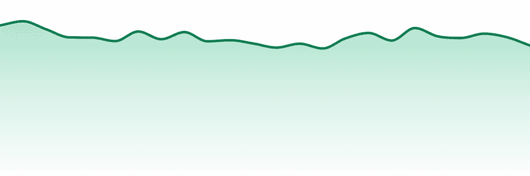 Simply Herb trend chart