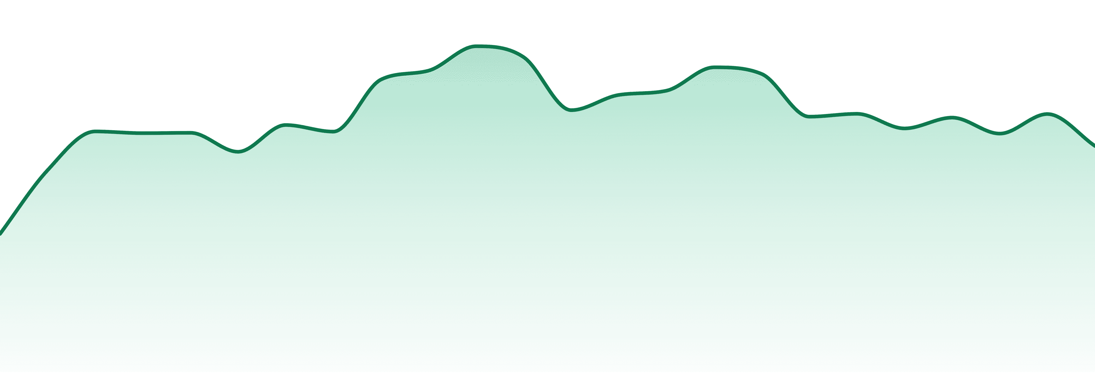Slush market trend chart