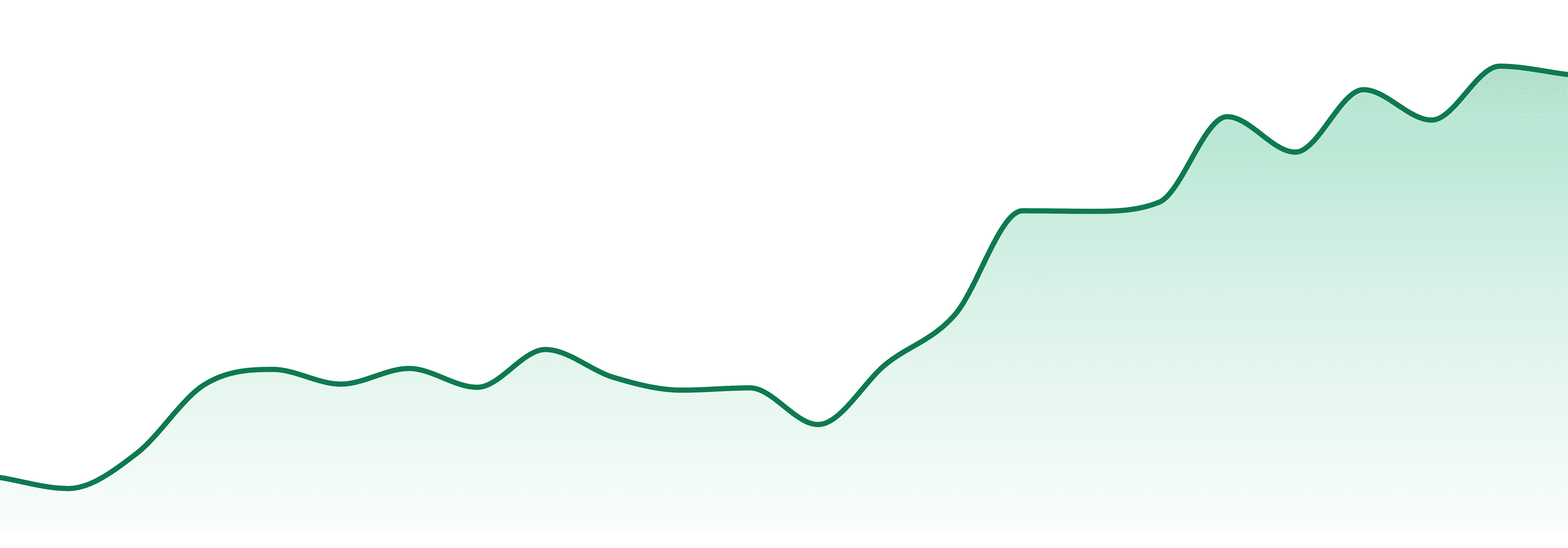 Smackers market trend chart