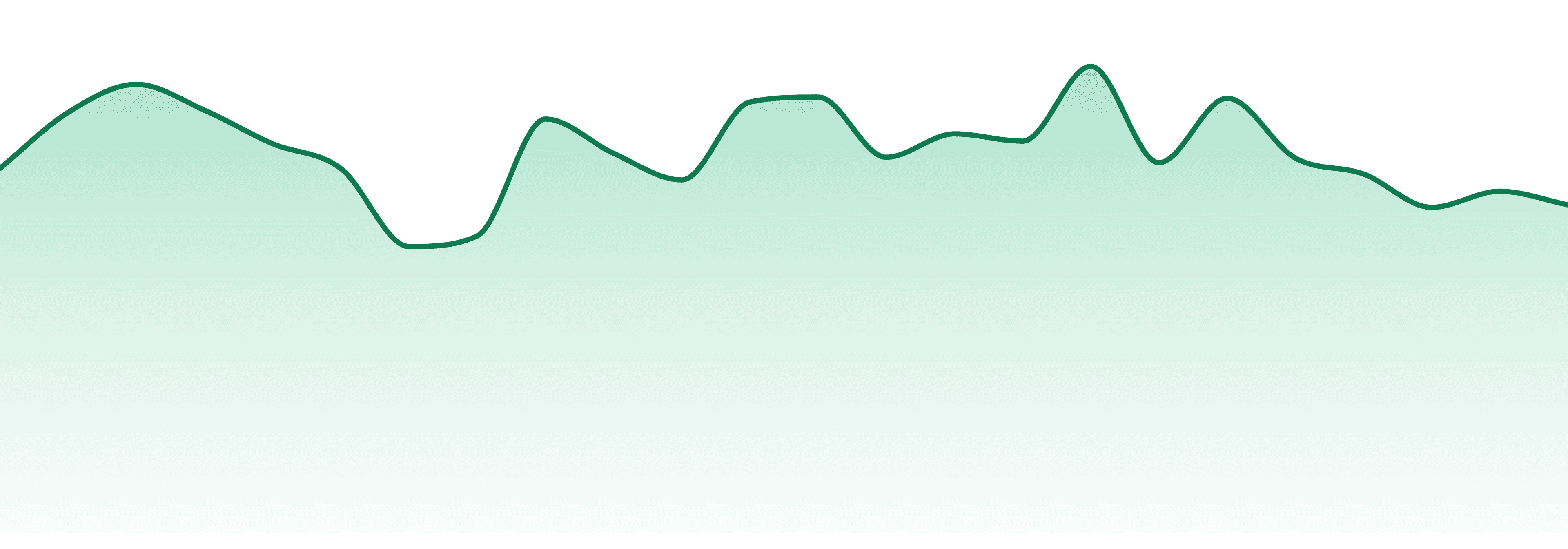 Small A$$ Bud market trend chart