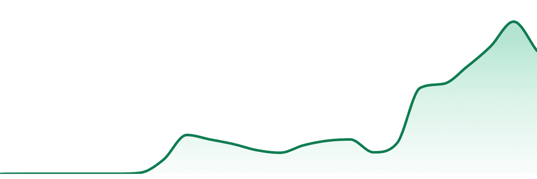 Smartbud trend chart
