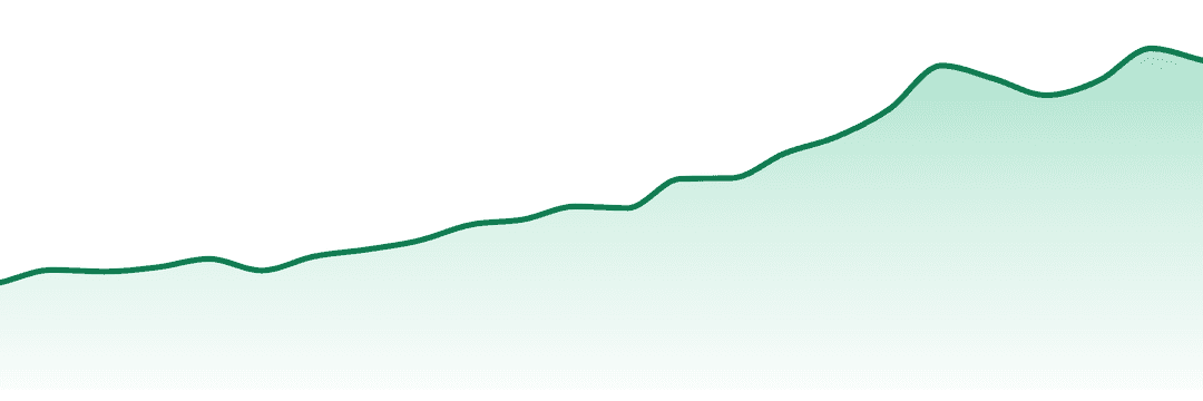 Smoakland trend chart