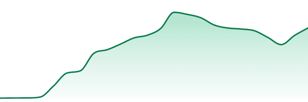 Smoken Promises trend chart