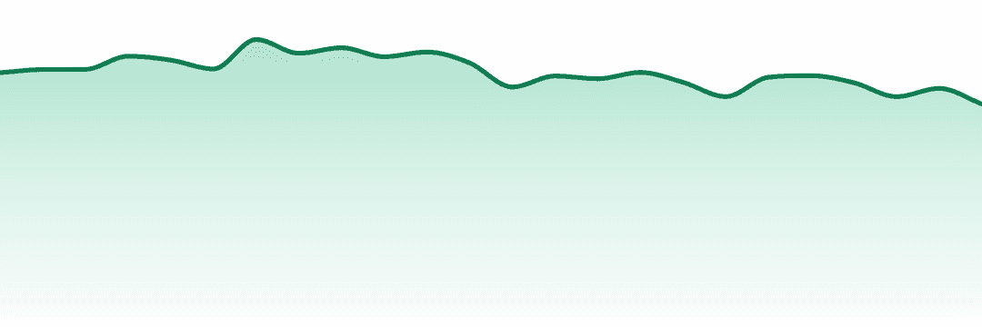 Smokiez trend chart