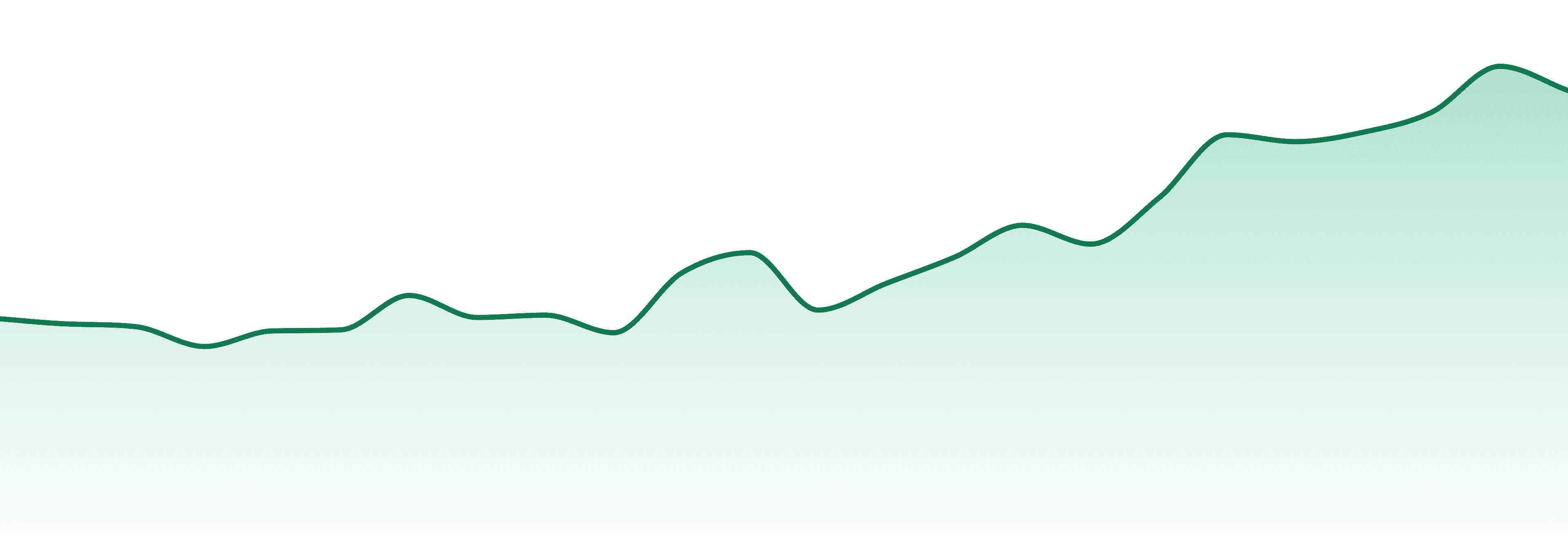 Society C market trend chart