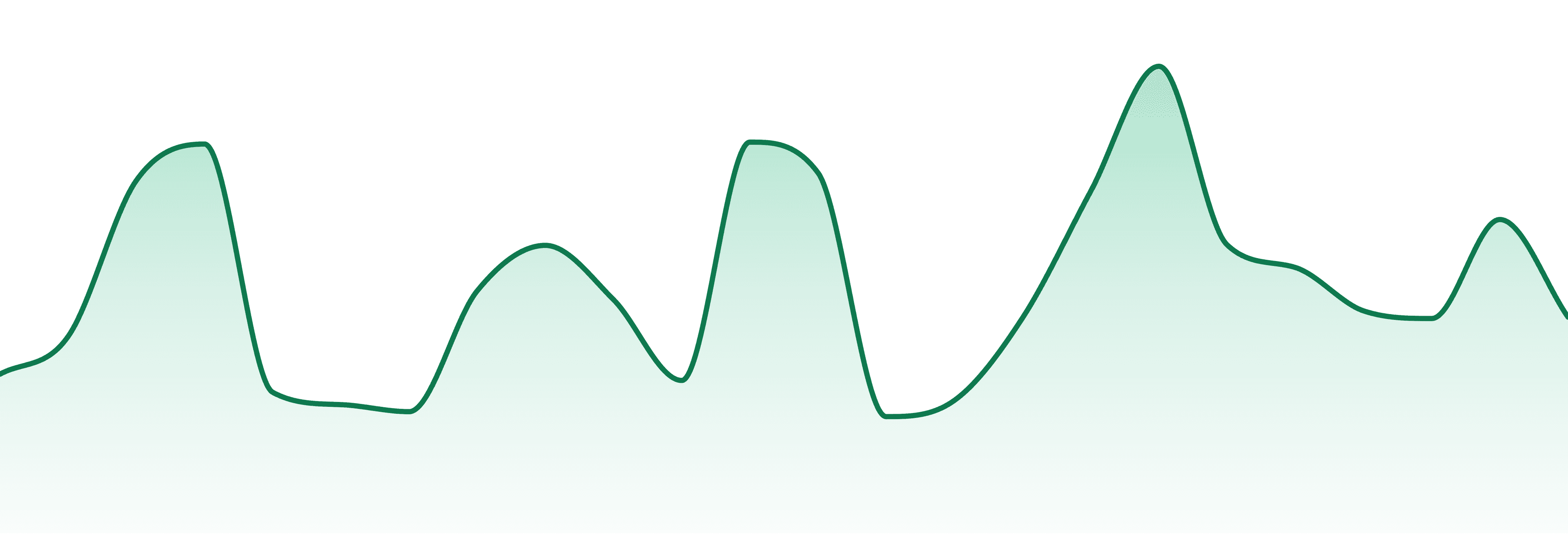 Sol Terra market trend chart