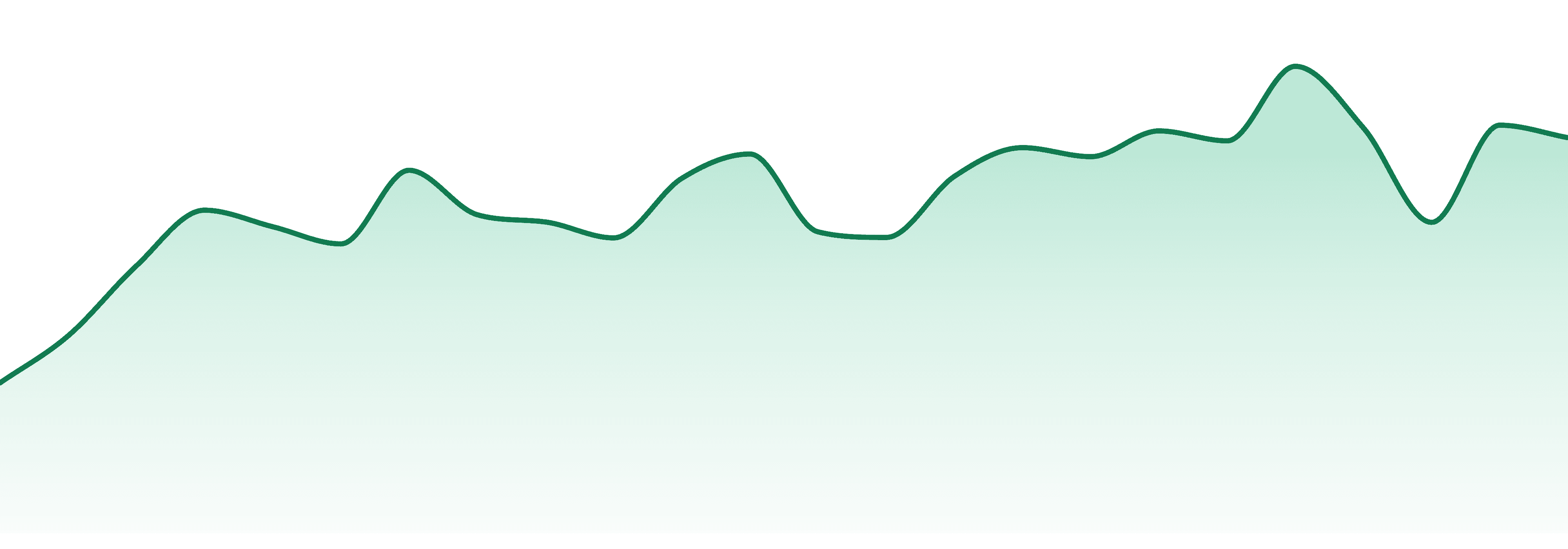 Somewhere On The Mountain market trend chart