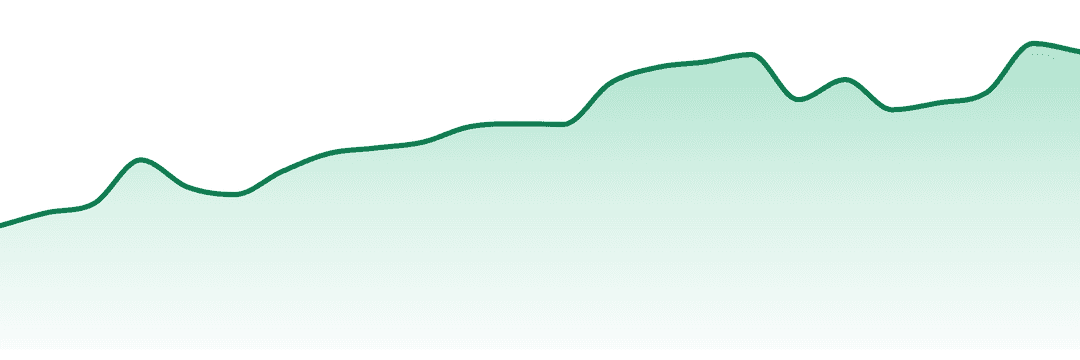 Soundview trend chart