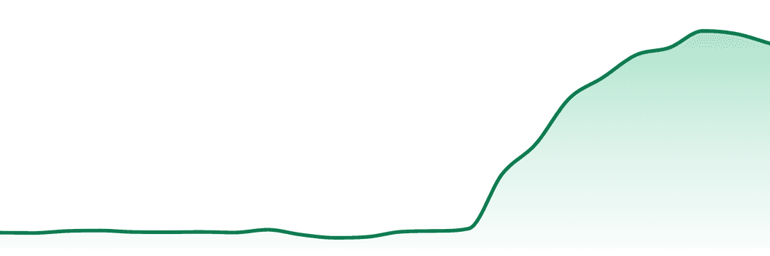 South Point trend chart