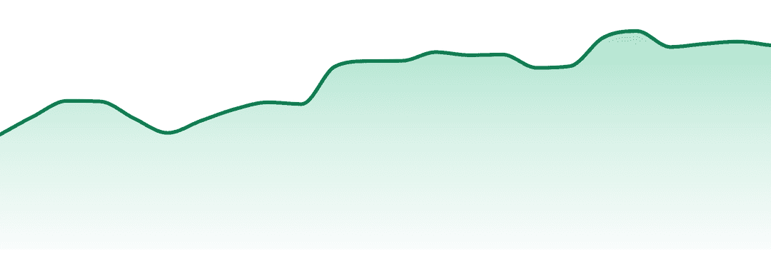 Southern Sky Brands trend chart