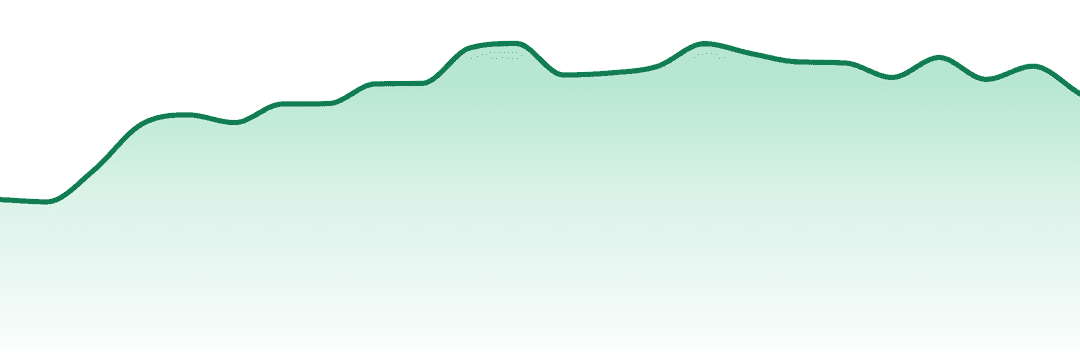 Spacebuds (ny) trend chart
