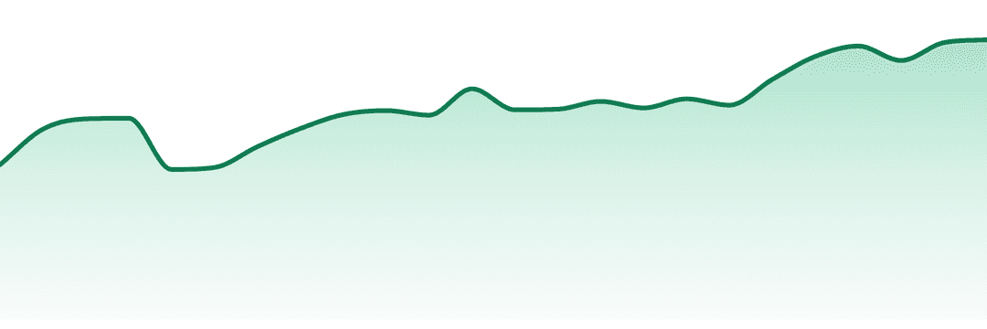 Sparkiez trend chart