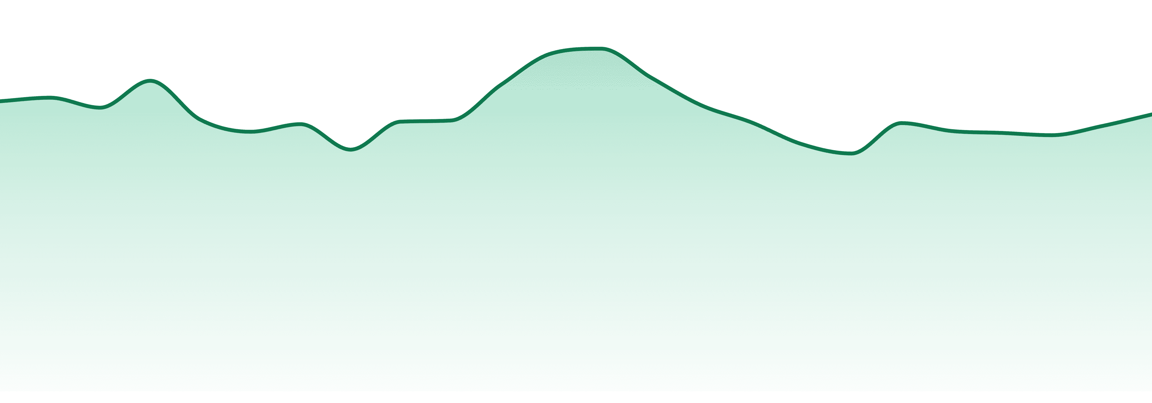 Sparq market trend chart