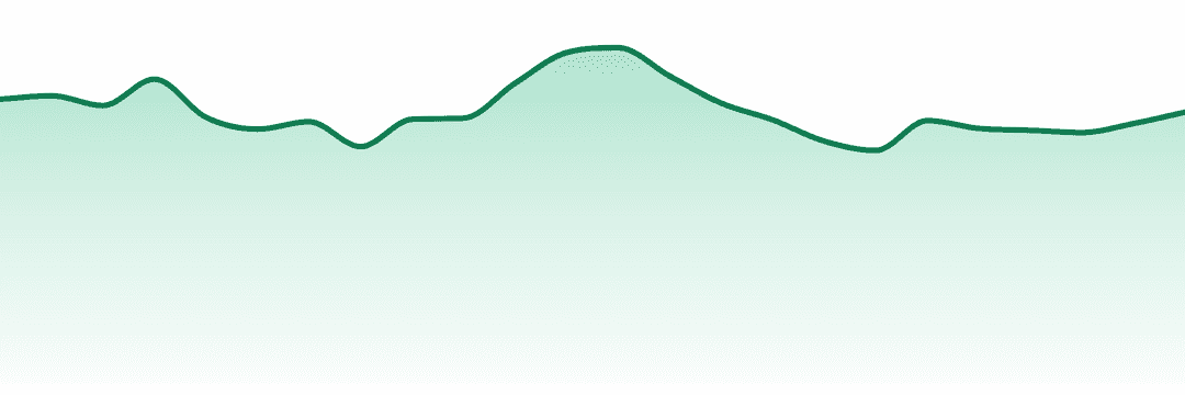 Sparq trend chart