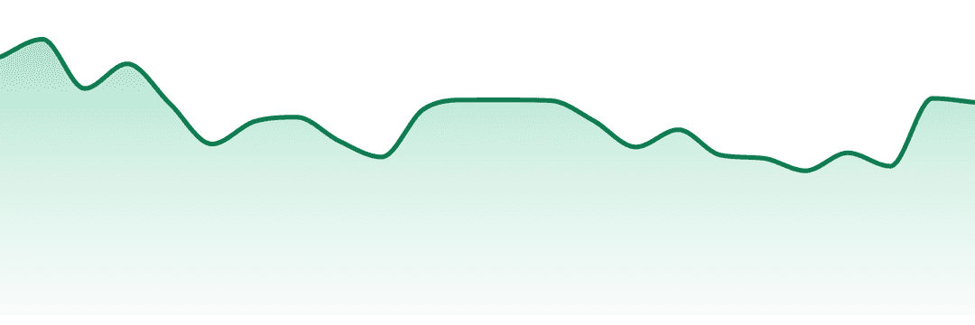 Spherex trend chart