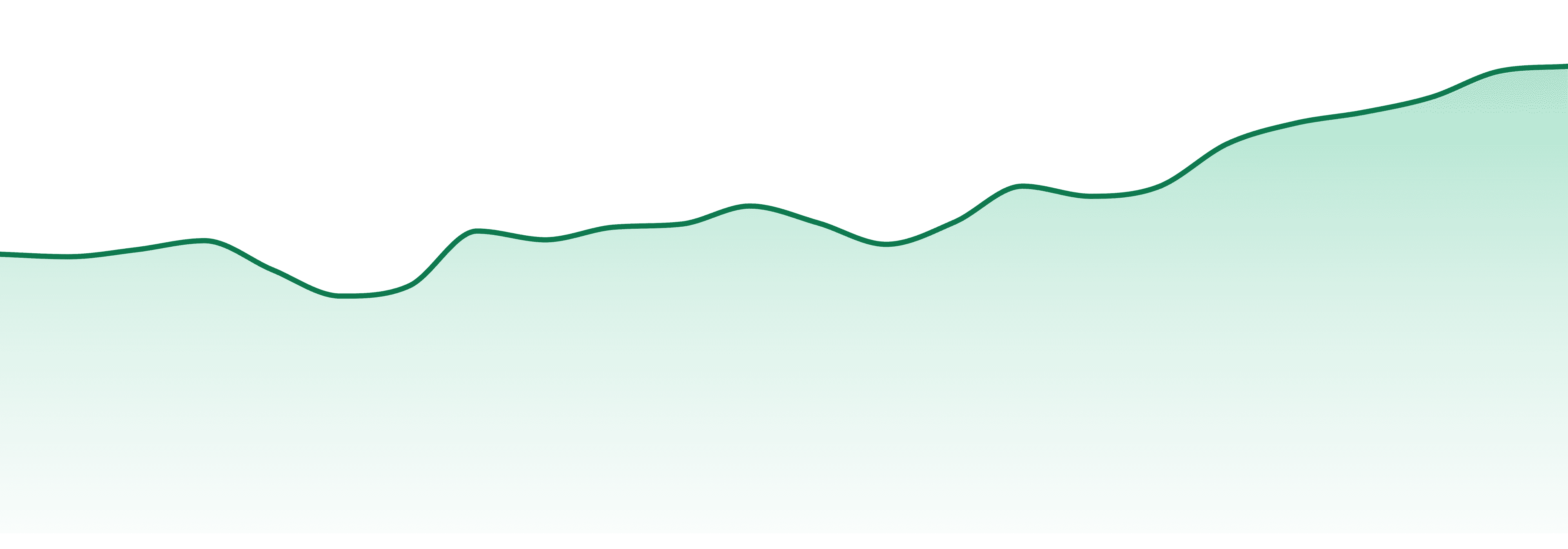 Spinach market trend chart