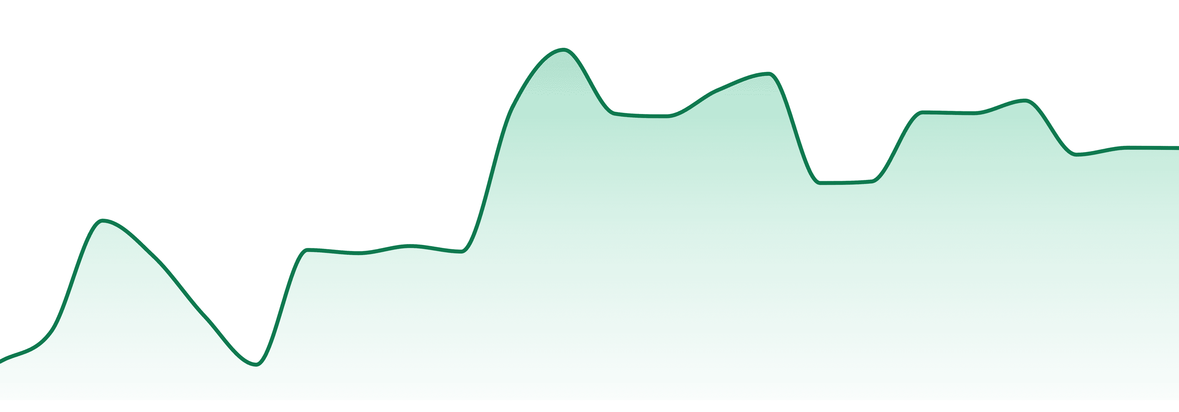 Spyder Legs market trend chart