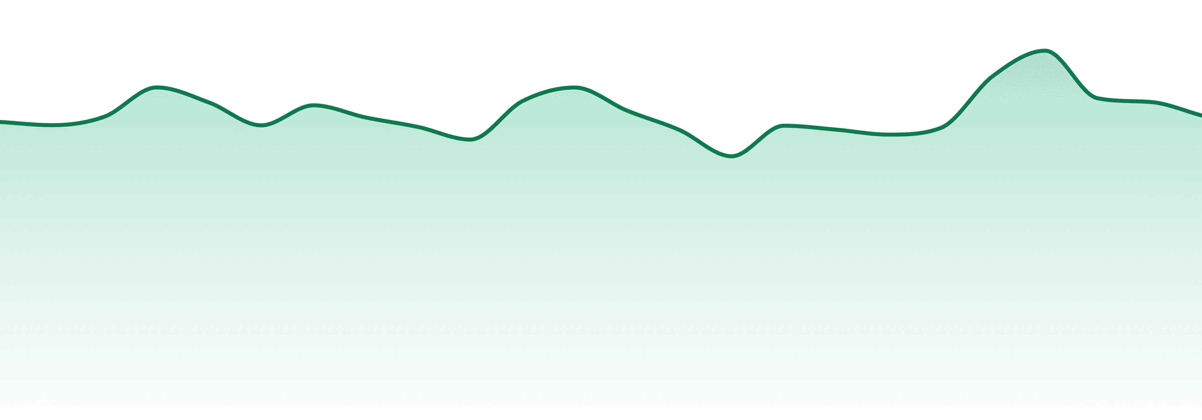 Squier's Speciality Edibles market trend chart