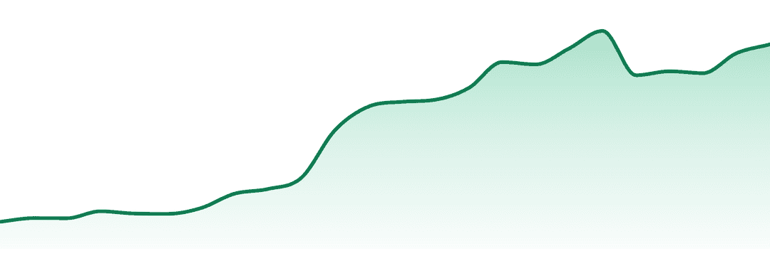 Status trend chart