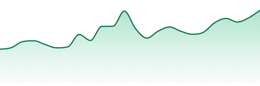 Sticky Greens Provisioning trend chart