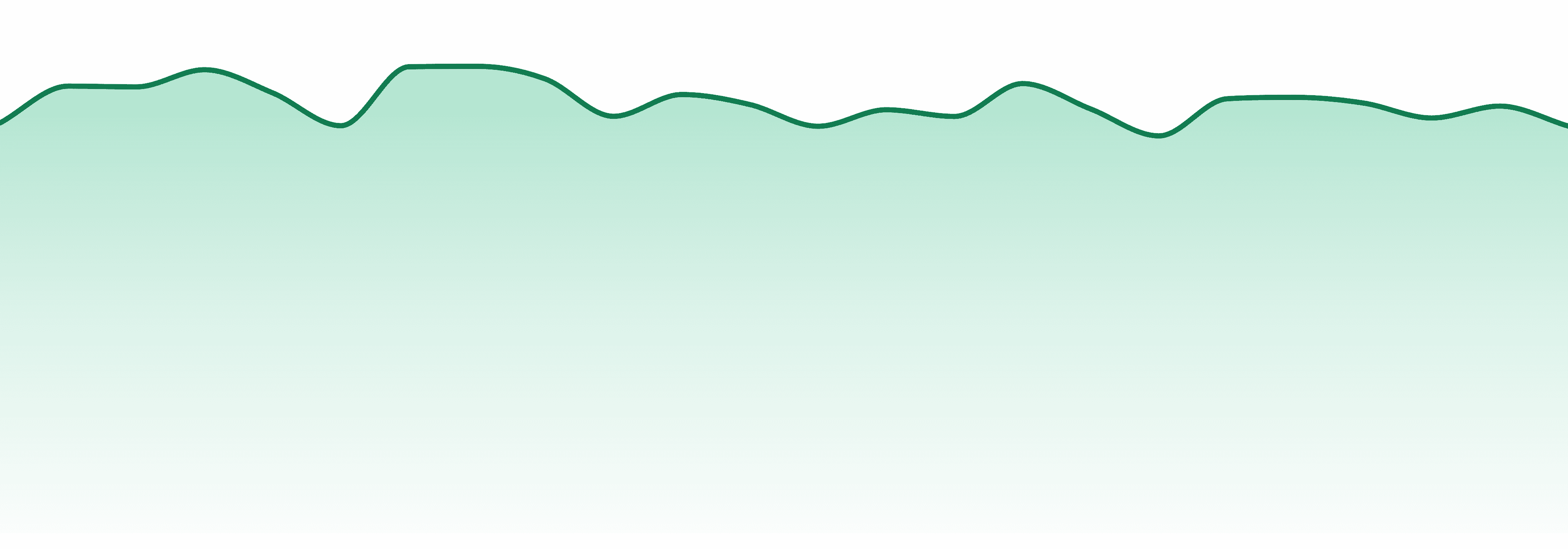 Stiiizy market trend chart