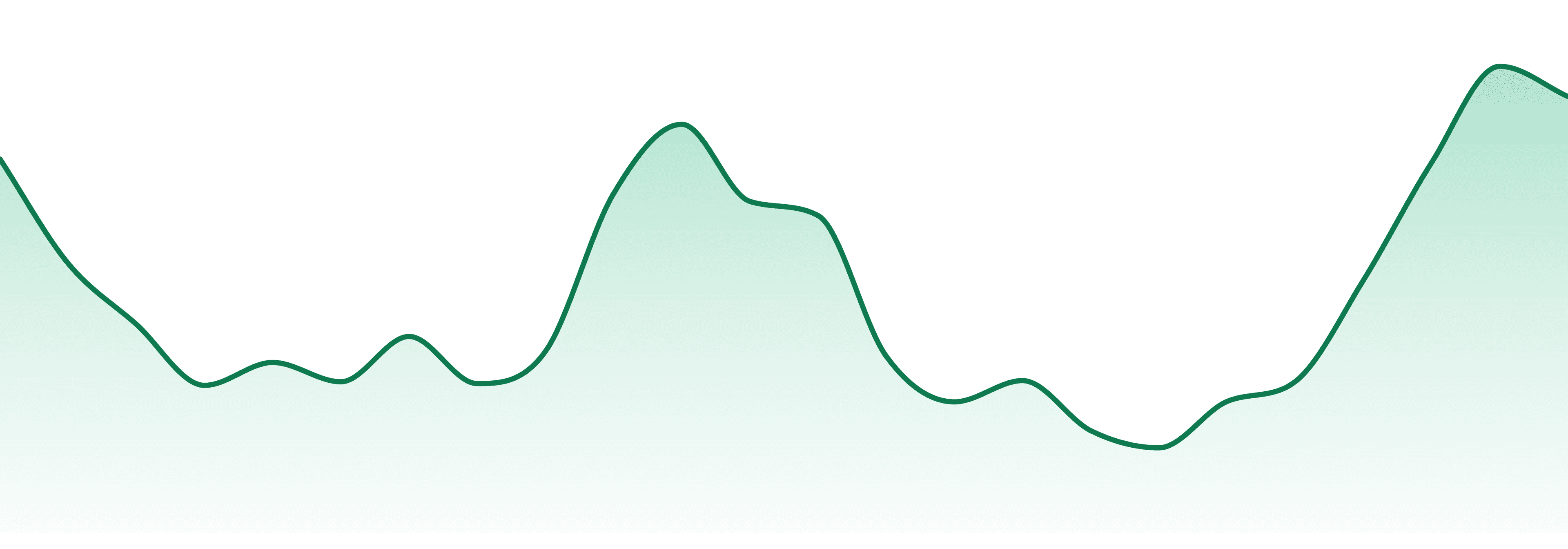 Stoney Moose Kitchens market trend chart