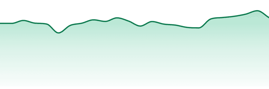Strane trend chart