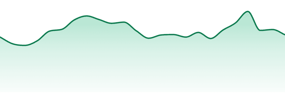 Sunshine Extracts trend chart