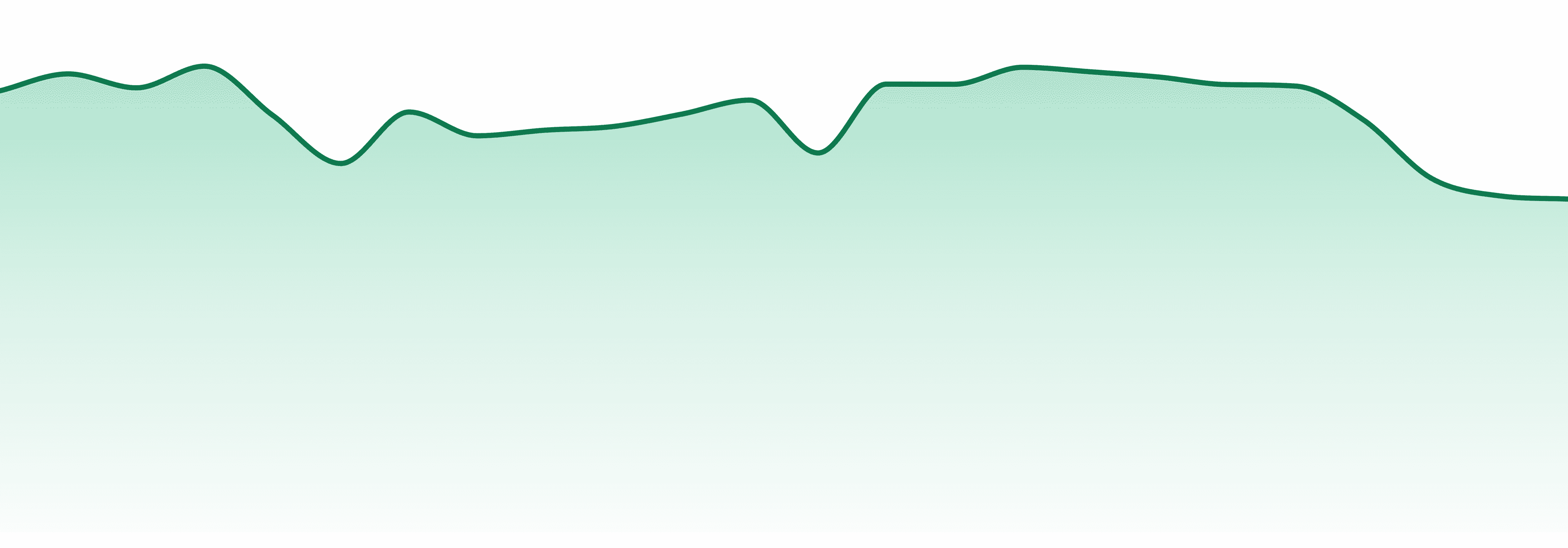 Superflux market trend chart