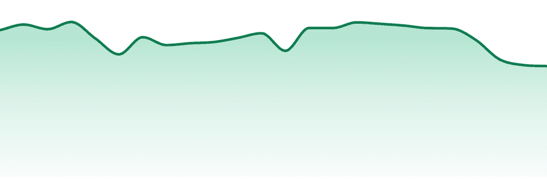 Superflux trend chart