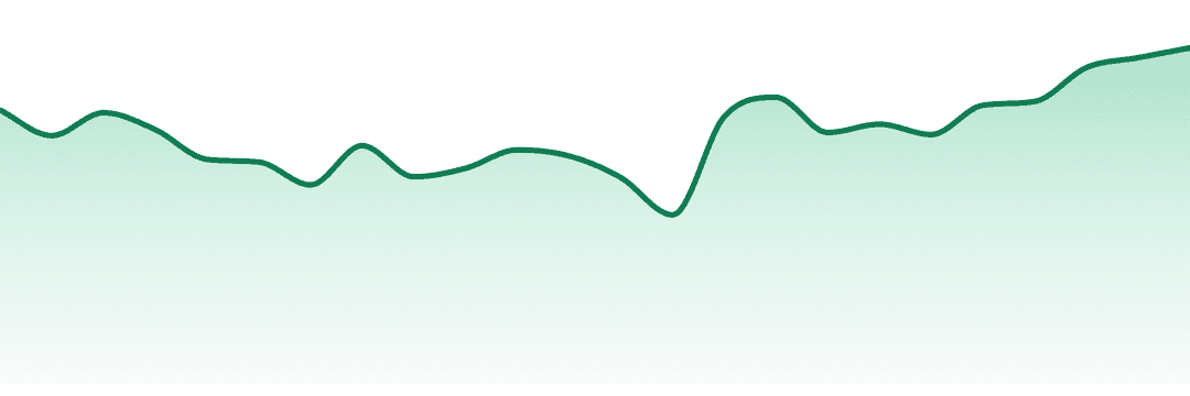 Sweetgrass Organic Cannabis trend chart