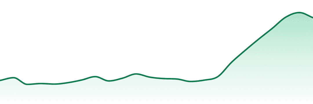 Swift Lifts trend chart