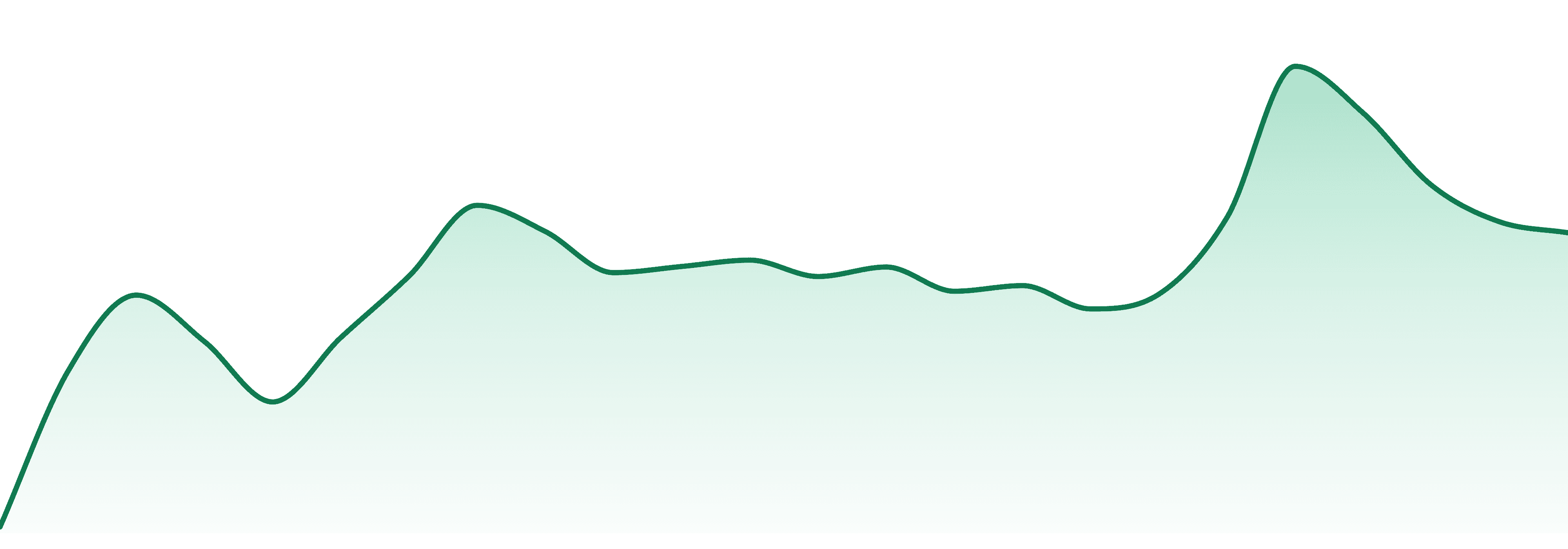 Swisher market trend chart