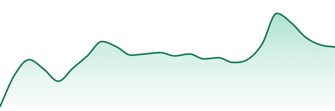 Swisher trend chart