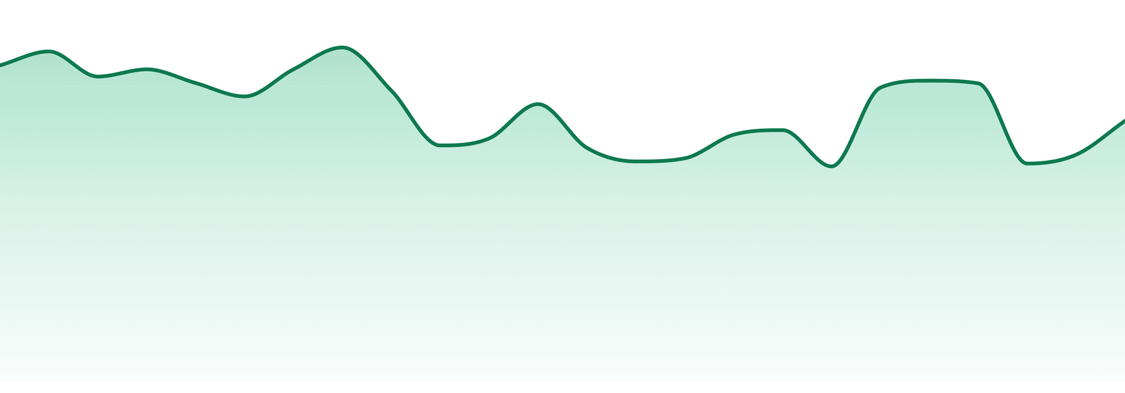 Tales & Travels market trend chart