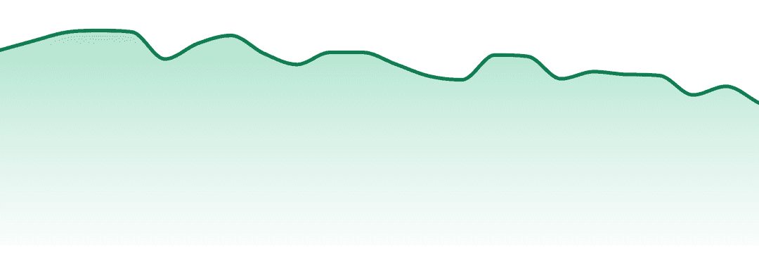 Tasteology trend chart