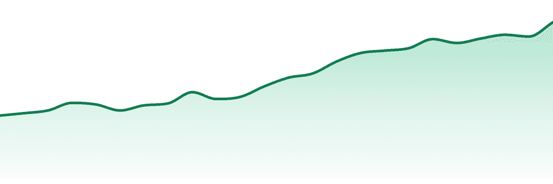 Tenzo trend chart