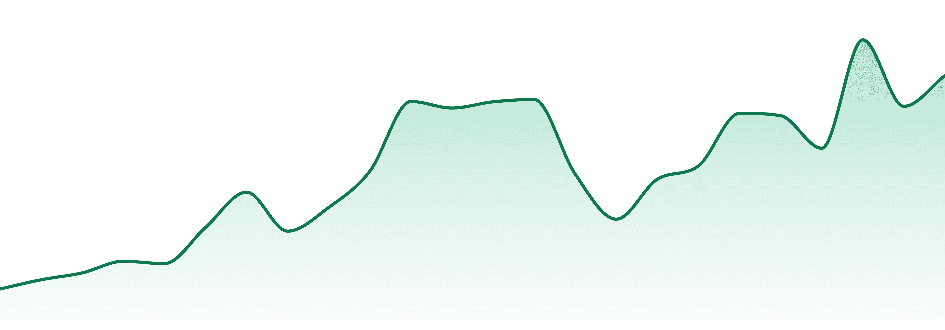 Terp Garden Nm market trend chart