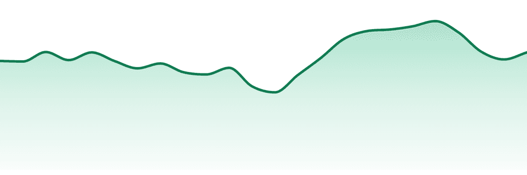 Terrapin trend chart